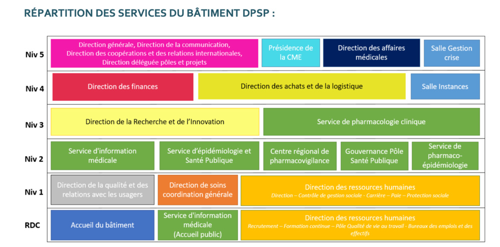 Le CHU de Rennes inaugure son bâtiment Direction - Pôle Santé publique (DPSP), labellisé bâtiment bas carbone