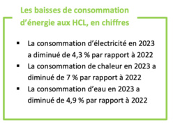 Les Hospices Civils de Lyon et l’Agence Locale de l’Energie et du Climat de la Métropole de Lyon s’allient pour une santé plus durable