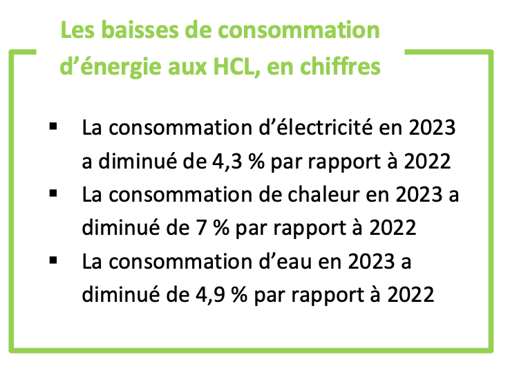 Les Hospices Civils de Lyon et l’Agence Locale de l’Energie et du Climat de la Métropole de Lyon s’allient pour une santé plus durable